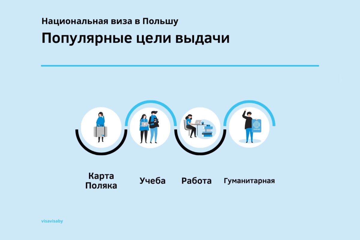 Что такое национальные визы в Польшу и почему это — наилучший вариант,  чтобы выбраться в ЕС? | info@visavisa.by | Дзен