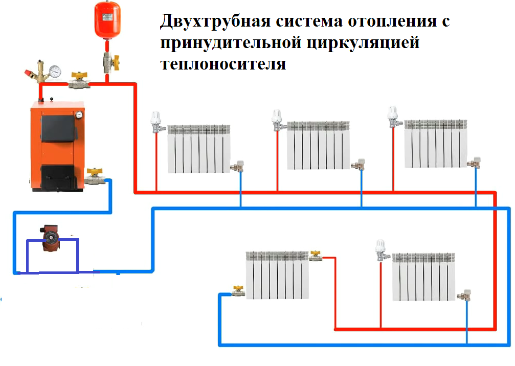 Как перекрыть отопление в квартире на батарее. Как перекрыть отопление. Как перекрыть отопление в квартире. Как перекрыть отопление в квартире в общем коридоре.