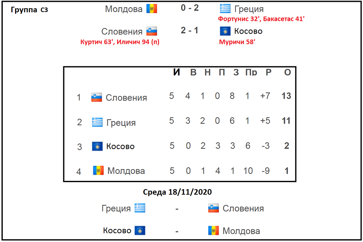 Грузия португалия футбол таблица