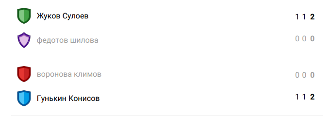-2
