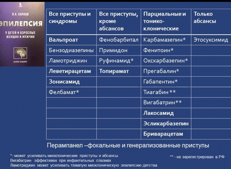 Лечение девочек-подростков с эпилепсией