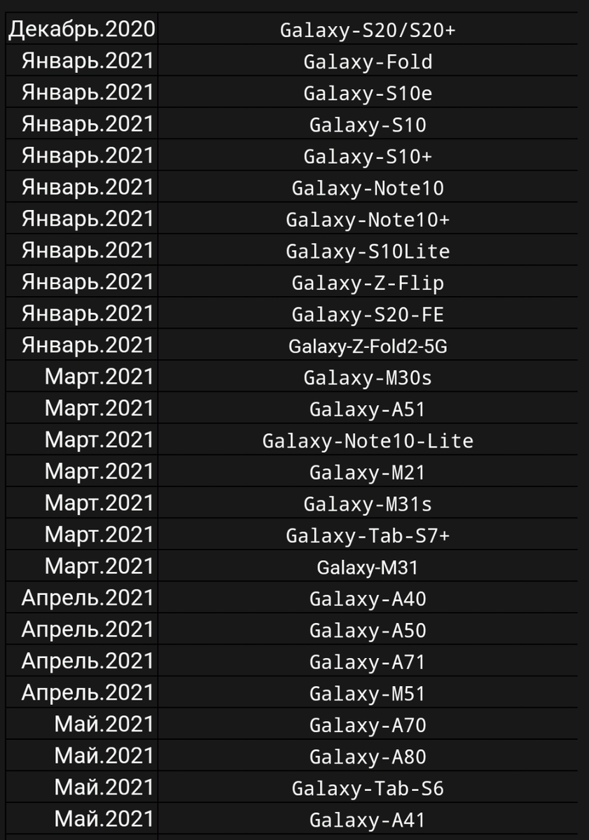 Странно, что в этом списке нет S20 Ultra  и линейки Note20. Вероятно его ещё тоже будут дополнять