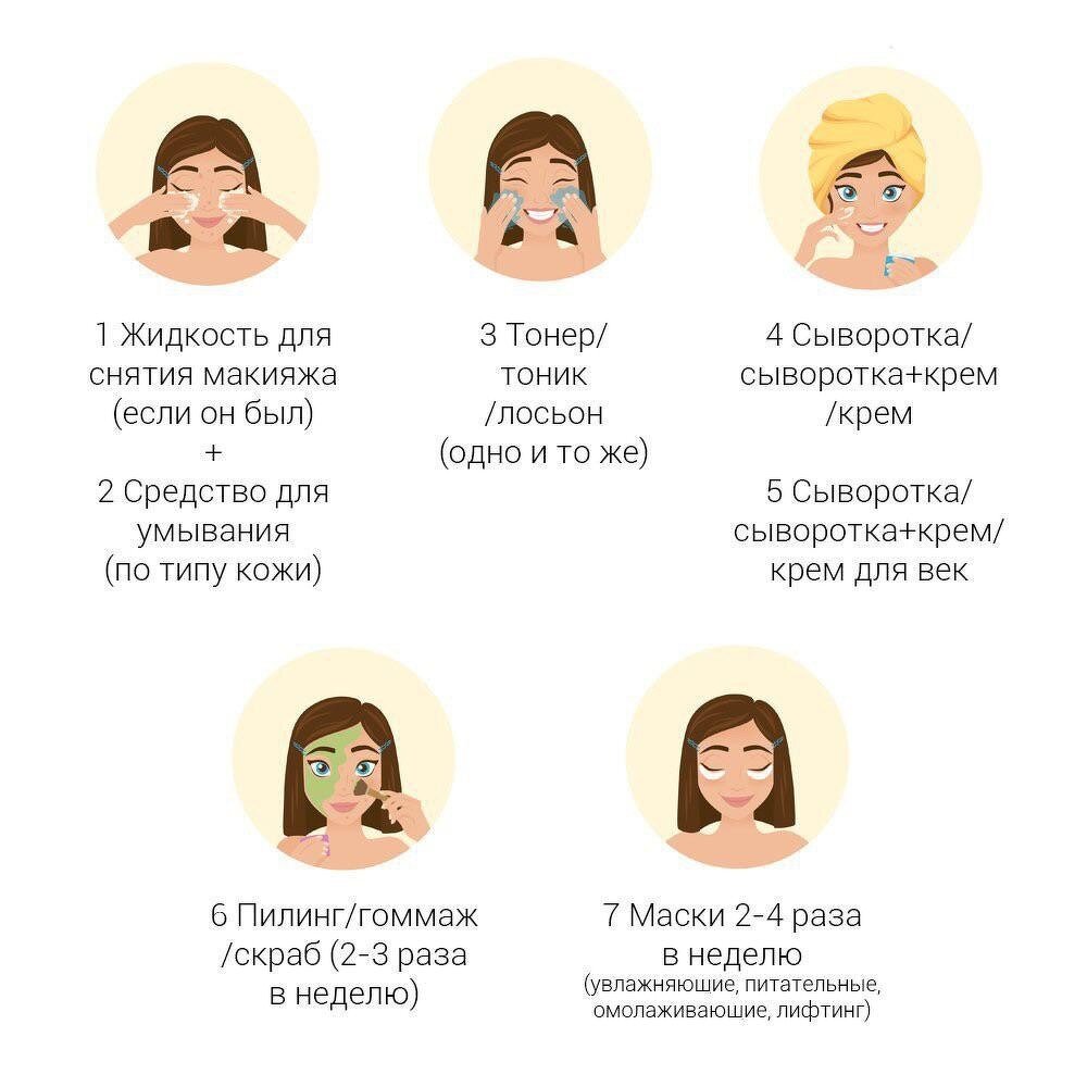 Протокол ухода за кожей лица 