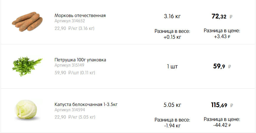 Скрин из моей корзины покупок