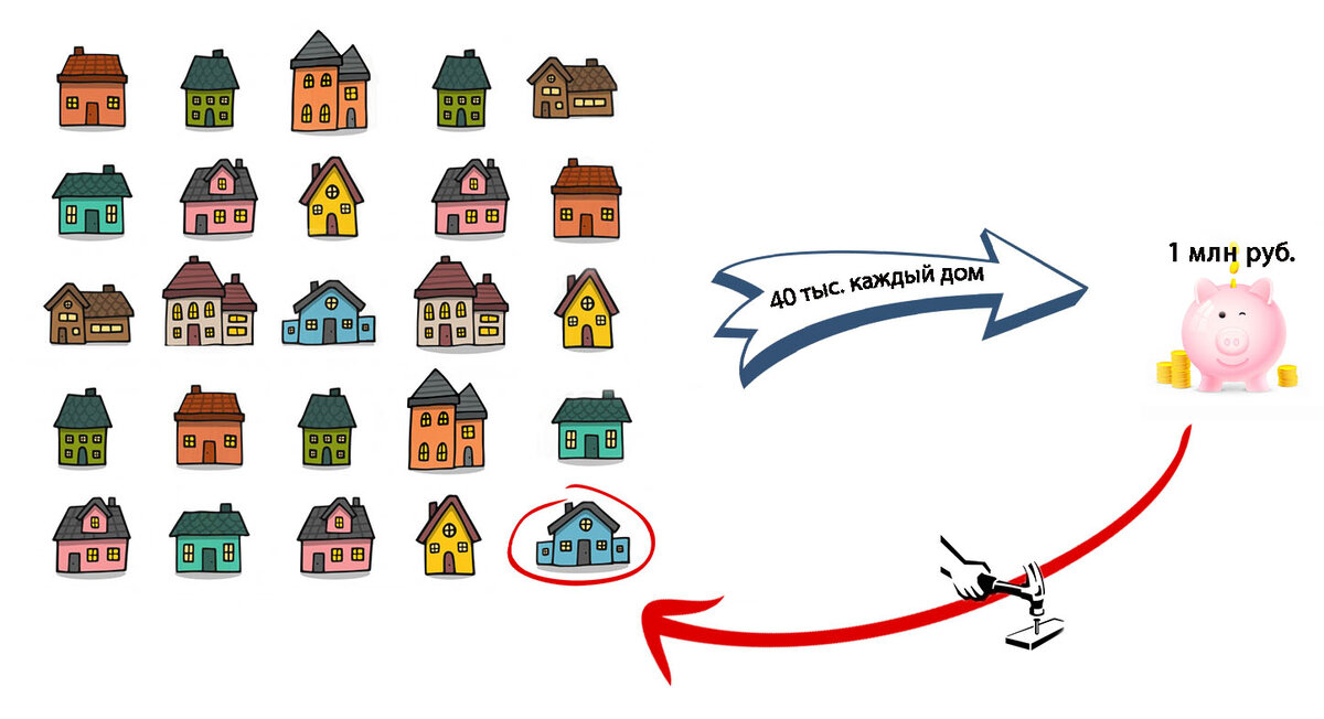 Так работает региональный оператор фонда капитального ремонта
