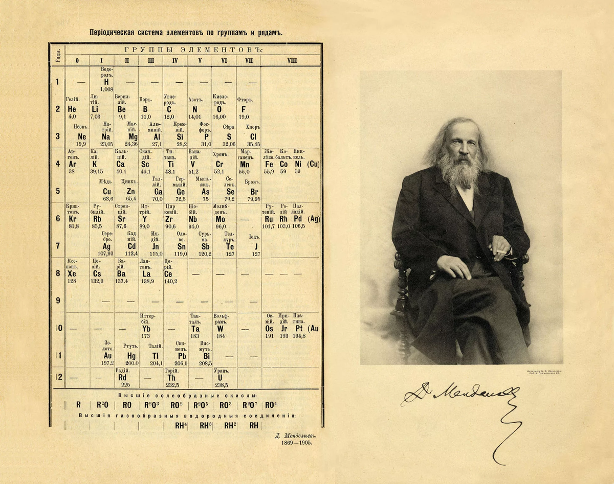 Первоначальный вариант периодической таблицы химических элементов.