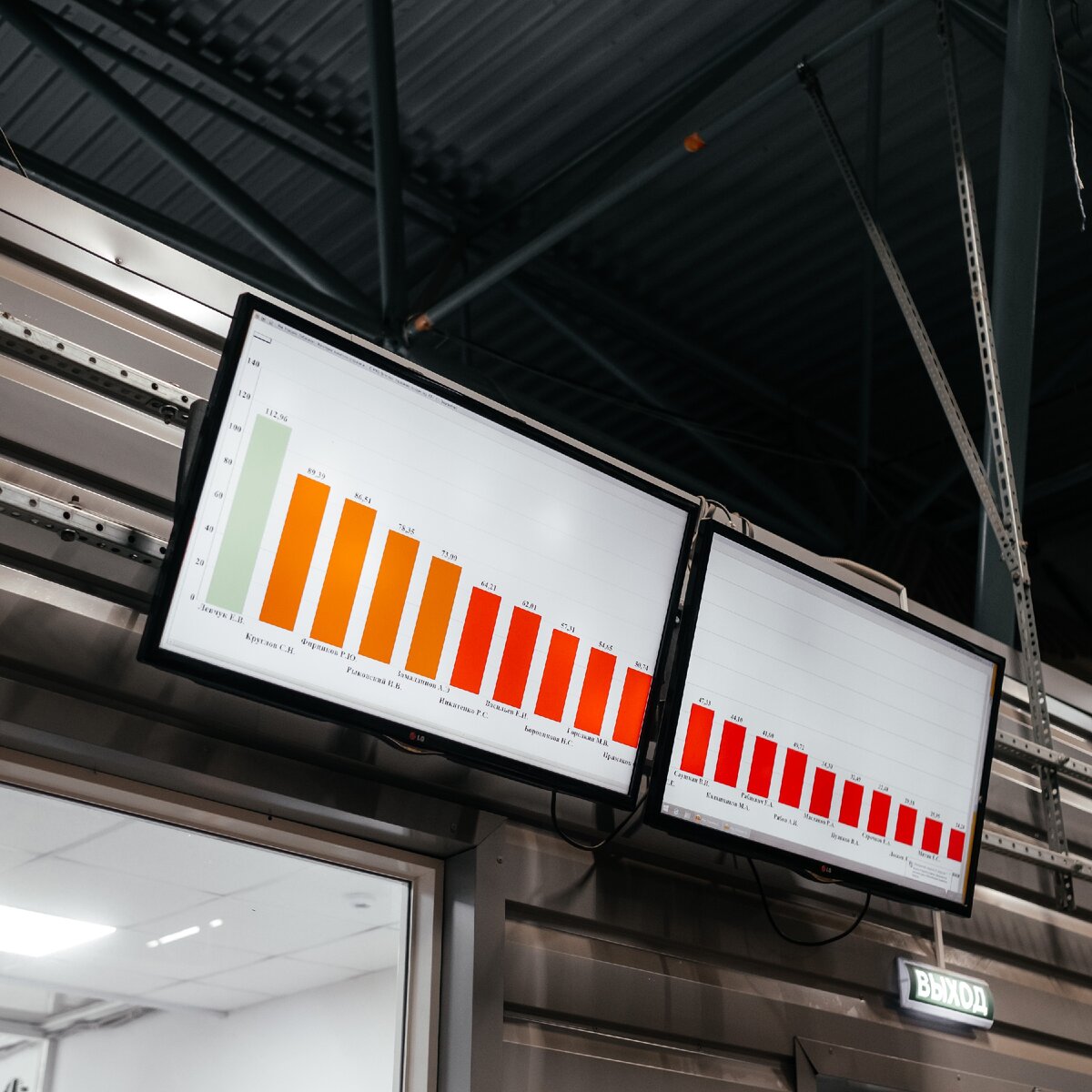 В онлайн-режиме видна производительность каждого сотрудника