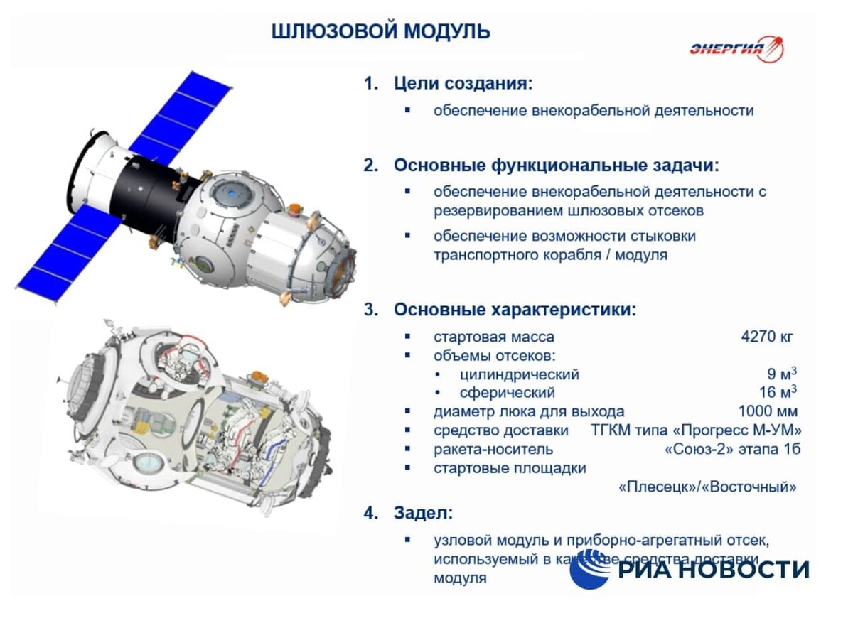 Базовый модуль. Росс станция Российская орбитальная. Шлюзовой модуль для станции Росс. Шлюзовой модуль МКС. Станция Росс научно-энергетический модуль.