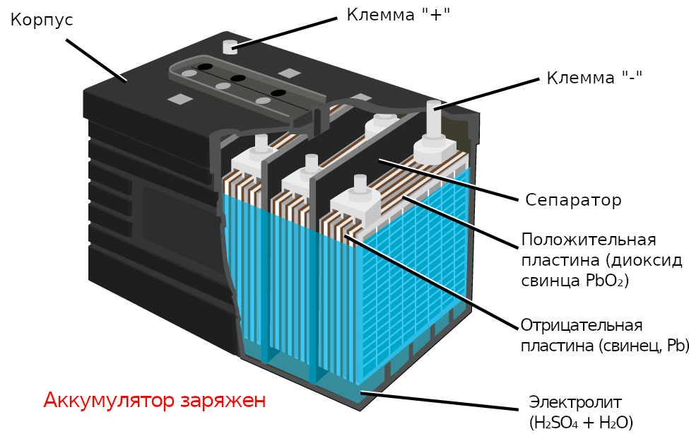 Свинцовый аккумулятор Свинцовый аккумулятор