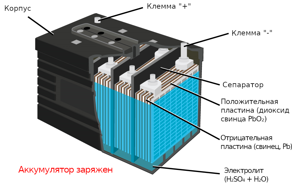 Свинцовый аккумулятор