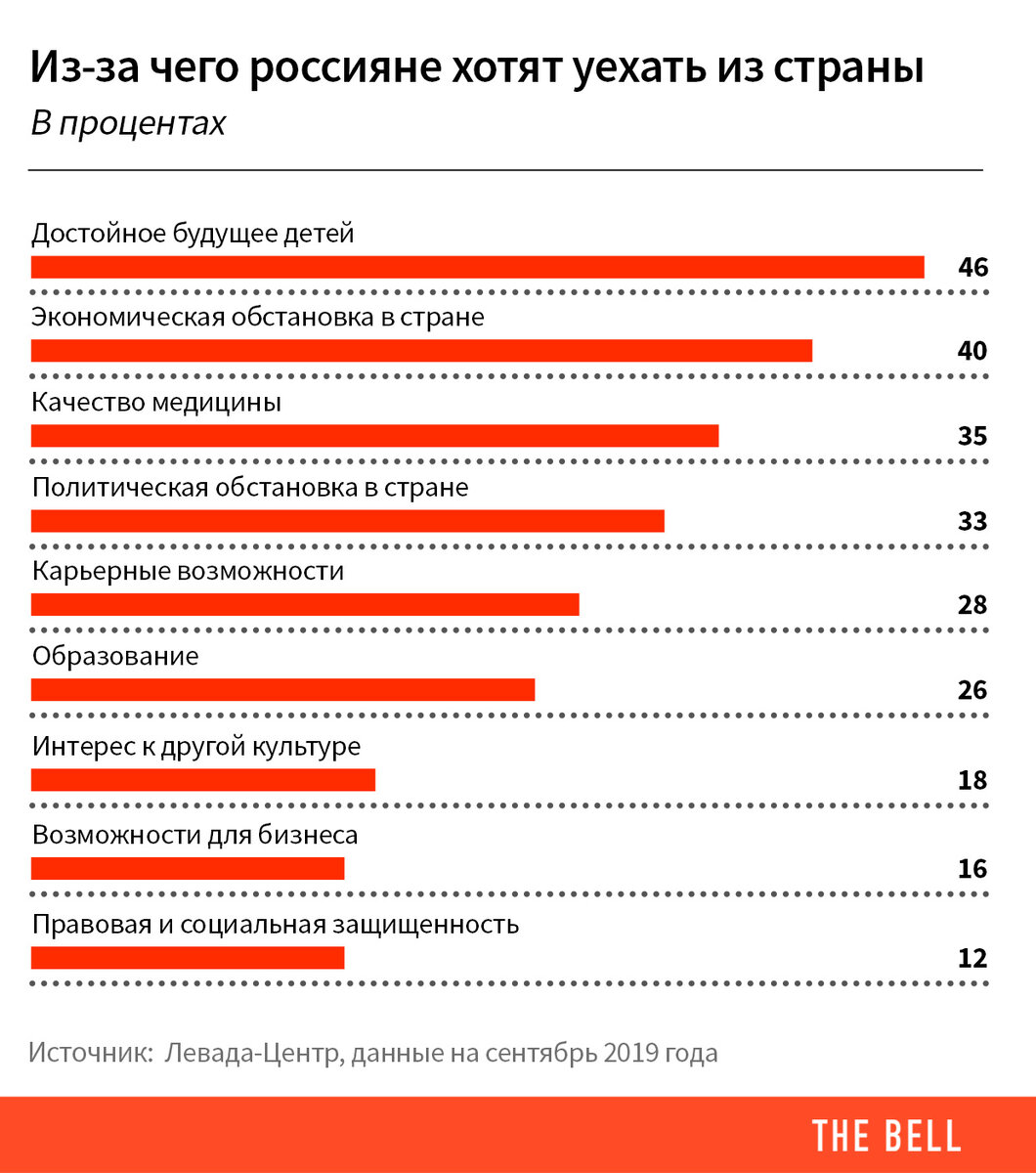 Почему молодые не хотят