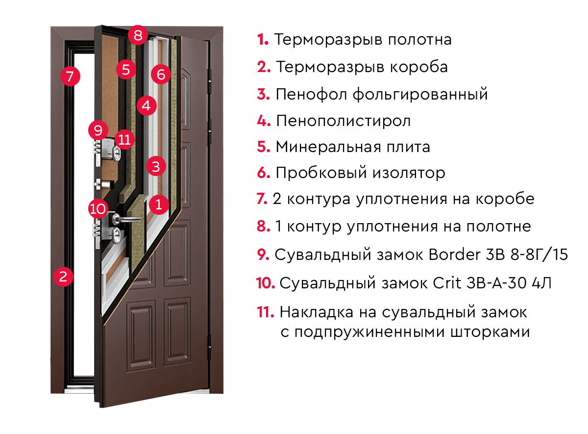 Условия эксплуатации входной двери в частном доме | Torex Стальные двери |  Дзен