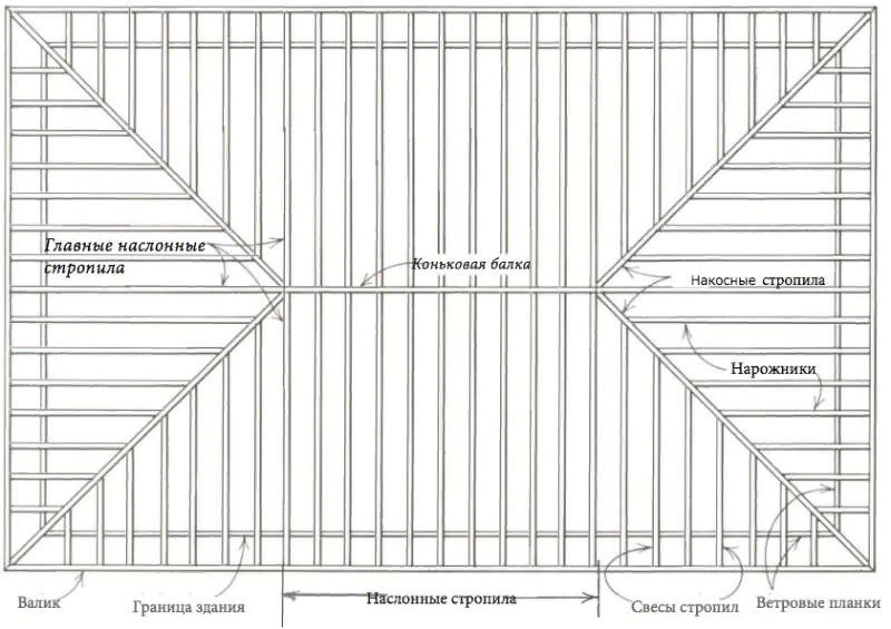 схема вальмовой крыши