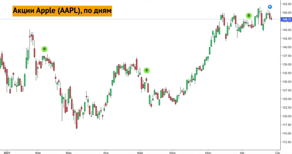 Apple. Сильный отчет - слабый рост