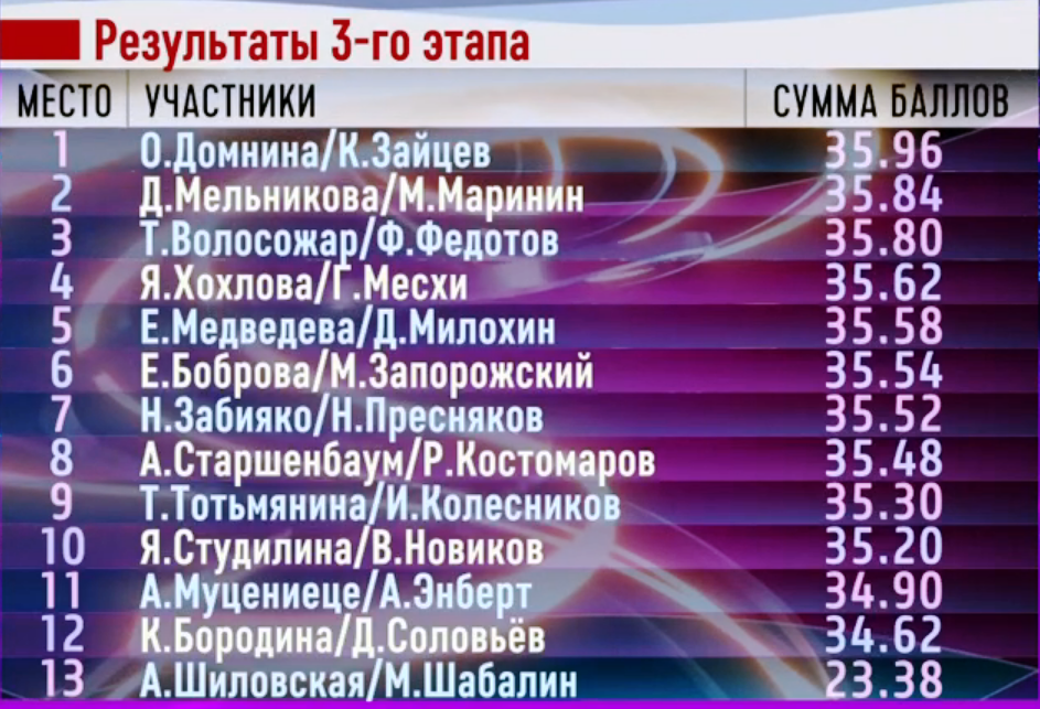 Итоги третьего этапа. 