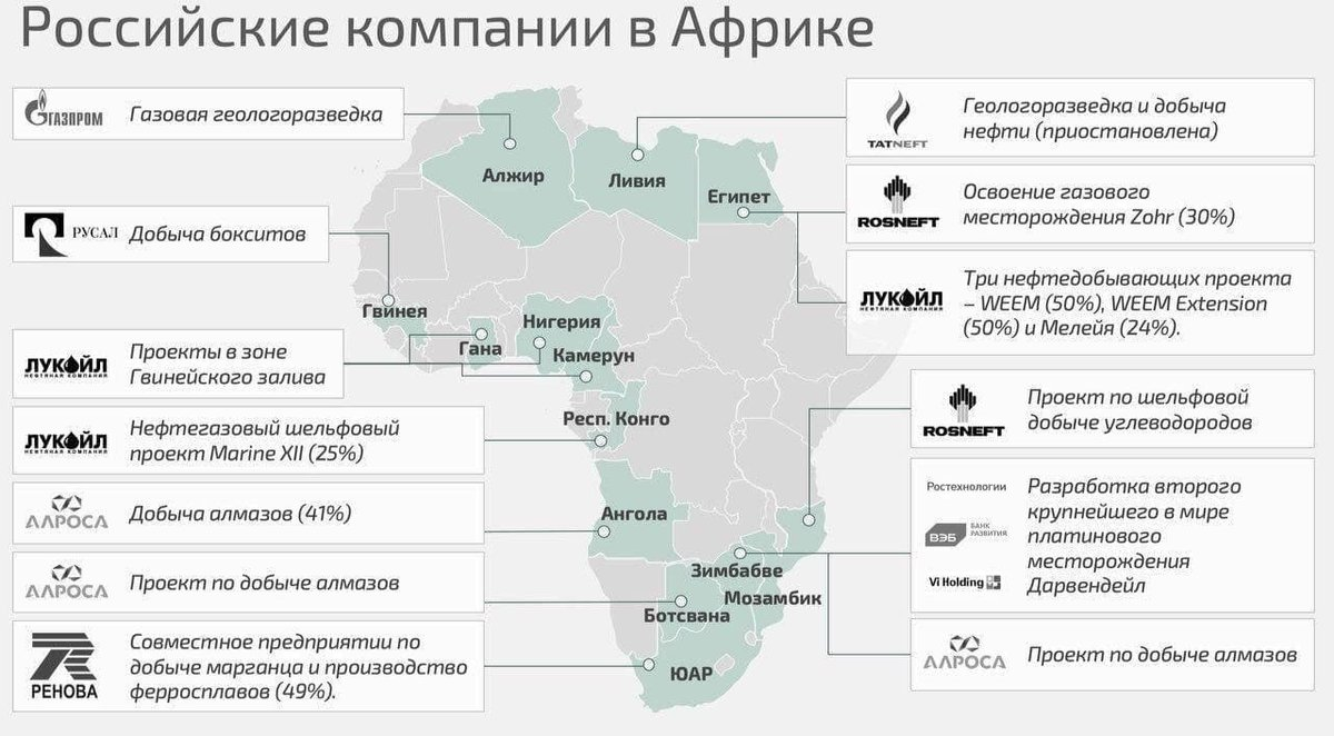 Нефть в каких странах африки. Крупные российские компании в Африке. Российские компании работающие в Африке. Инвестиции России в Африку. Инвестиции в Африку.