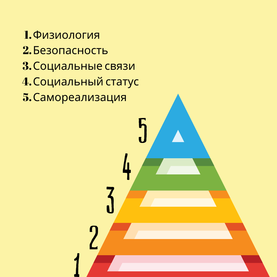 Сексология — тесты с ответами