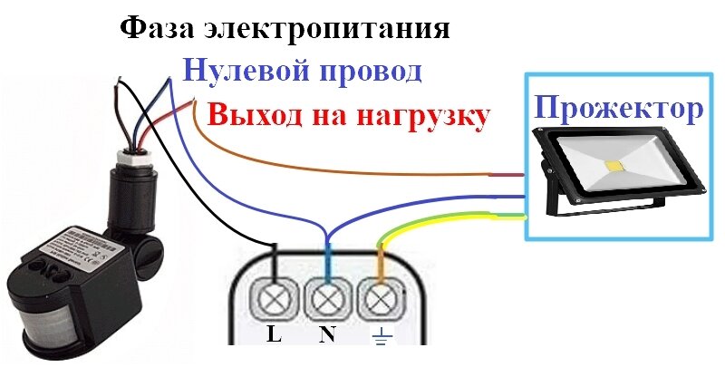 Что вы знаете о датчике движения? Виктор Пуделко Дзен