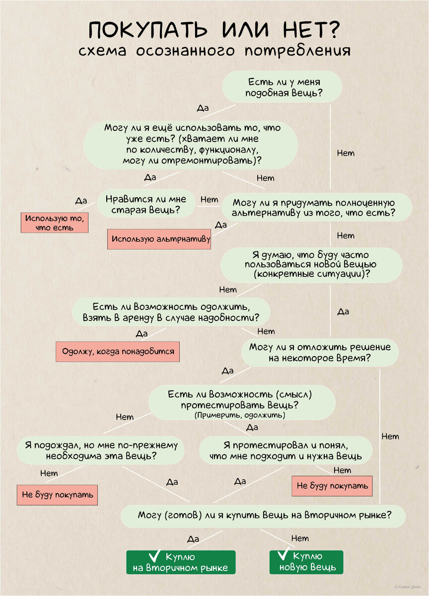 Приложение N 1. Технологическая карта (схема) изготовления изделия (группы изделий)