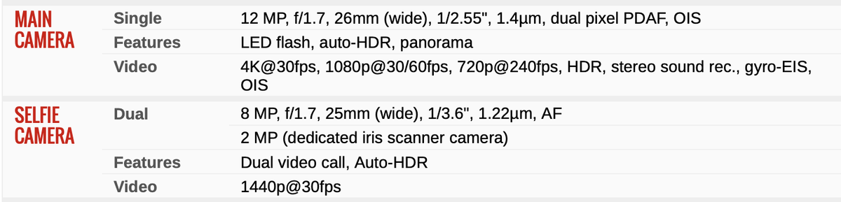 Знакомьтесь, это Galaxy S8, один из моих прошлых телефонов.  Производитель утверждает, что в камере 12 мегапикселей, то есть 12 миллионов пикселей.-1-2
