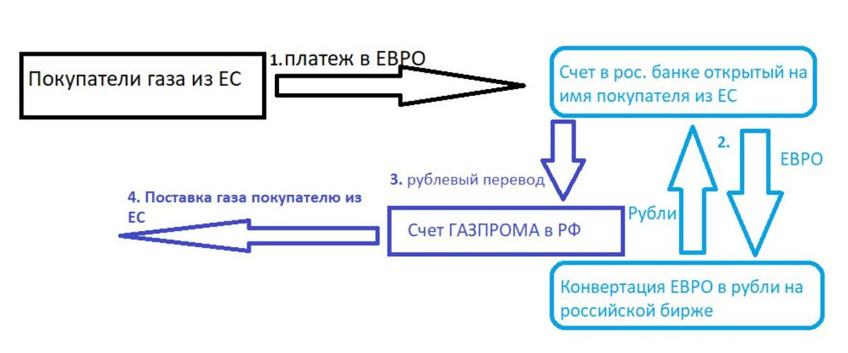 Внимание! Переключение движения с "турбокольца" на новую схему состоится 27 июня