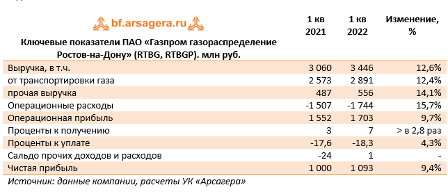 Пао газораспределение. Дивиденды Газпрома в 2022. Размер дивидендов Газпрома. Газпром дивиденды прикол. Газпром кинул на дивиденды