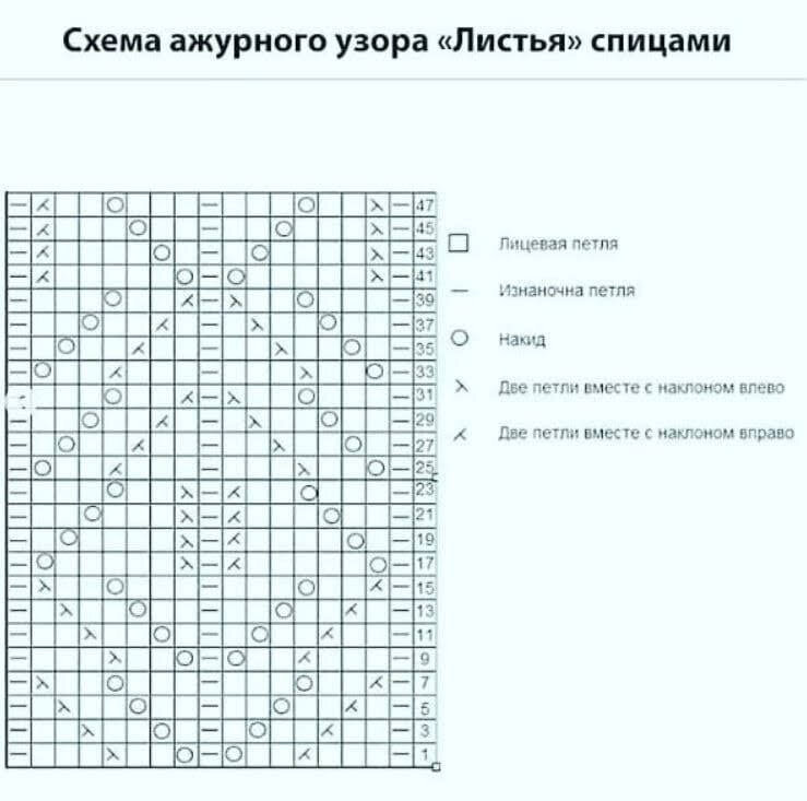 Ажурный узор листья спицами схема и описание Пять идей, пять схем вязания спицами в вашу копилочку. Ольга Прилуцкая, вязание 