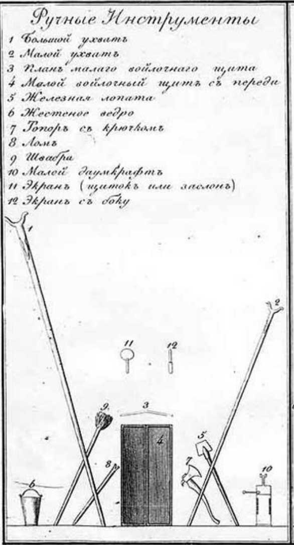 Иллюстрация из книги "Практическое наставление брандмейстерам", 1818г.