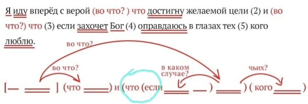 Предложение с идти впереди