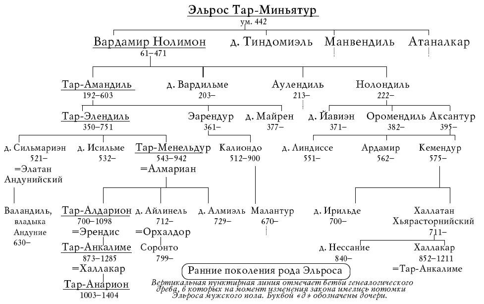 Прорицатель дочь рода читать