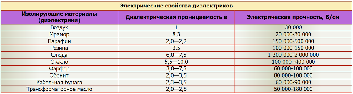 Глава 1 часть 4-4. Первый шаг Мы уже знаем, что источник электроэнергии обладает разностью потенциалов, заряженные частицы которых, стремятся друг к другу.-2