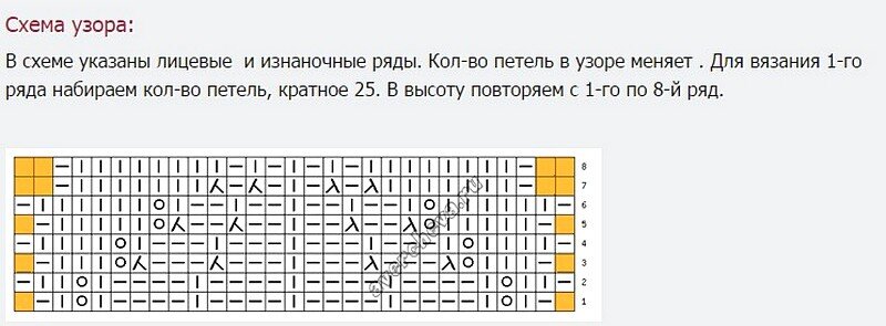 Купить пряжу Пехорка Стрейчевая по цене 83 руб. в Новосибирске – интернет-магазин Макондо