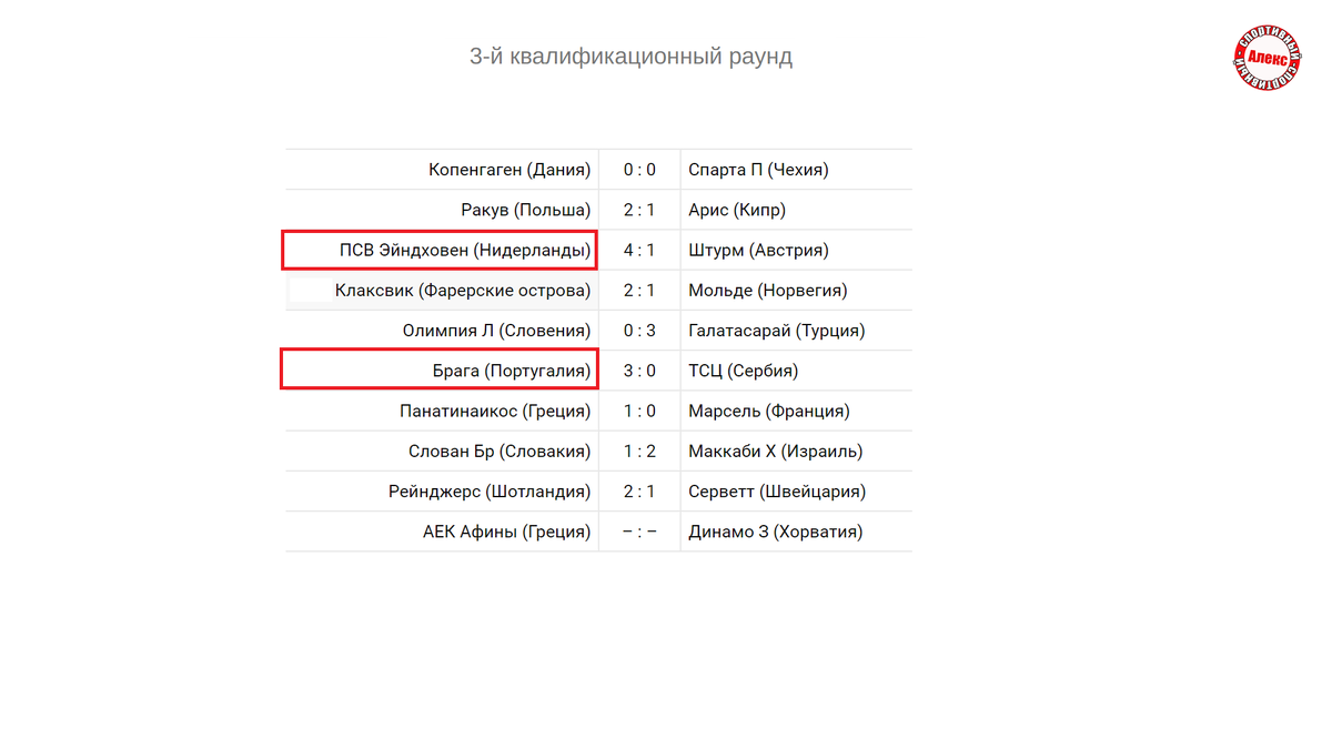 Лига Чемпионов. Как прошёл 3 раунд отбора? Результаты первых игр. Расписание.  | Алекс Спортивный * Футбол | Дзен