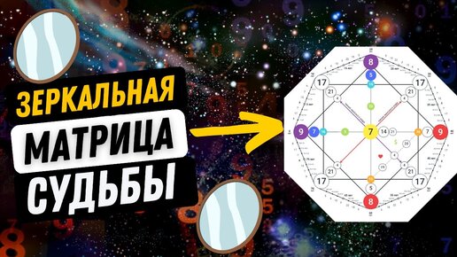 Отраженная матрица Отраженная матрица