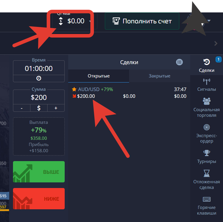 Бинарные опционы