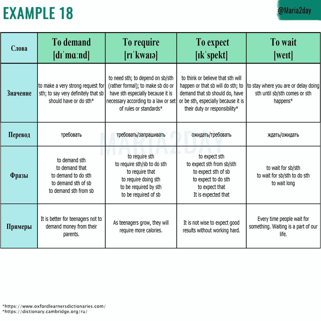 Работаем с глаголами «требовательного ожидания» в заданиях 30-36.