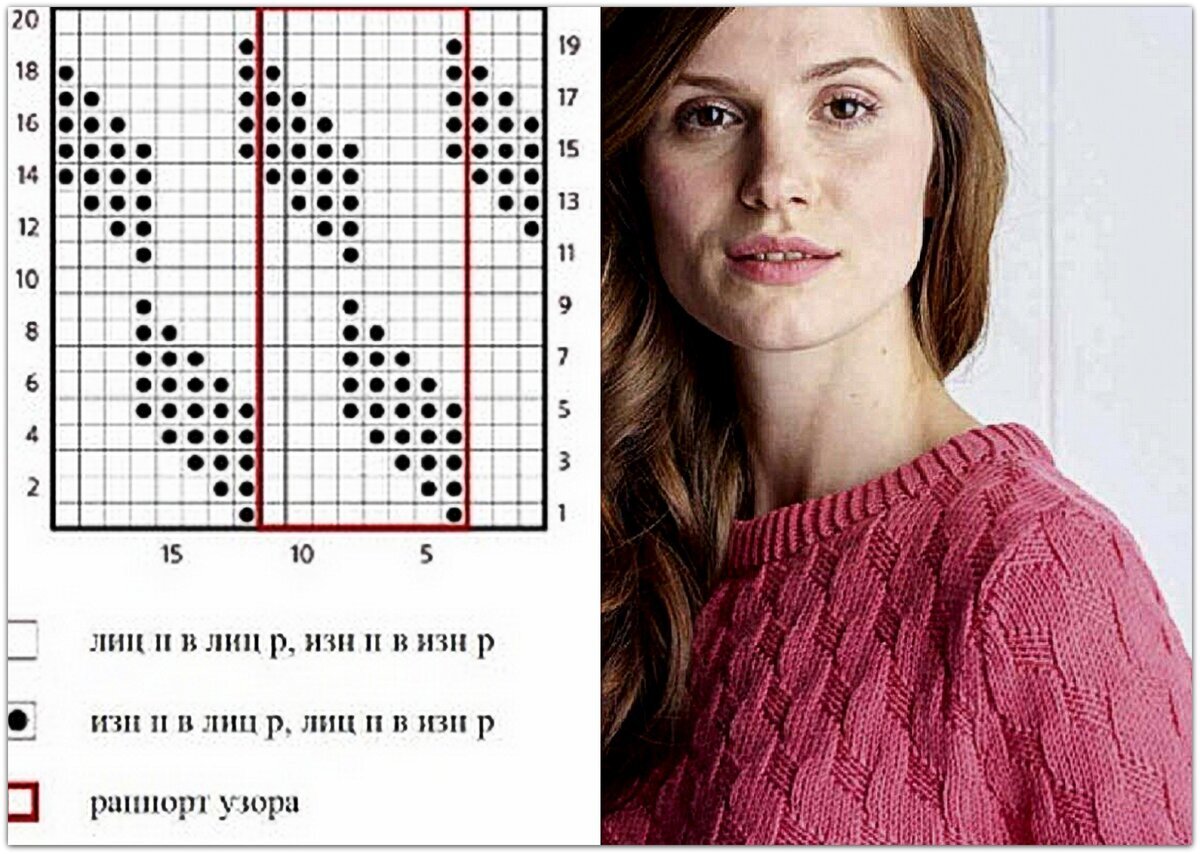 Теневые узоры спицами схемы для свитера женского спицами