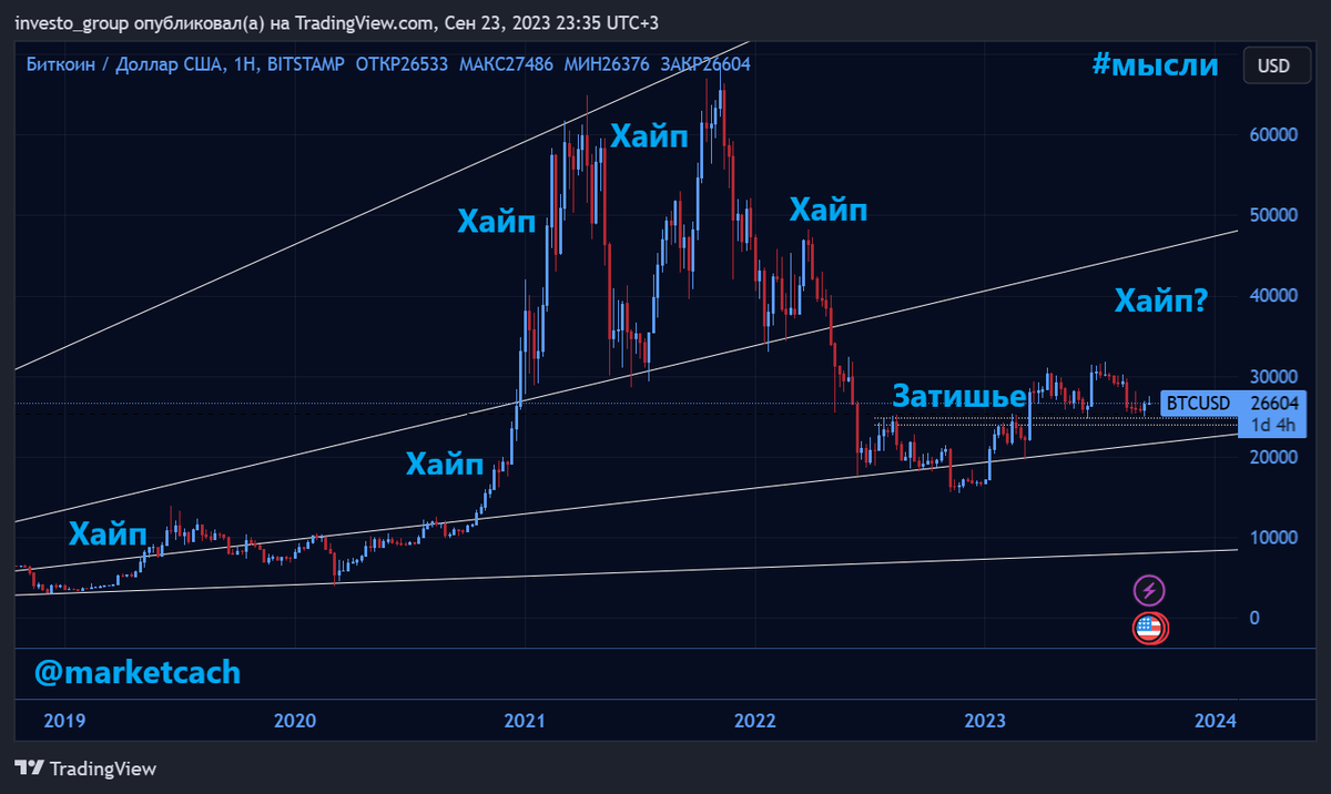 Биржевые качели. Поиск биткоина.