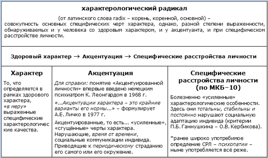А это вам привет от Всемирной организации здравоохранения с напоминанием, что такое характер и его акцентуации и к чему они ведут.