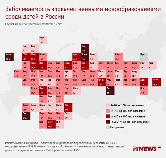 Инфографика: News.ru