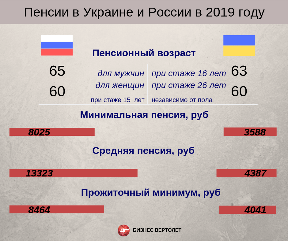 Какое население днр. Размер пенсии.