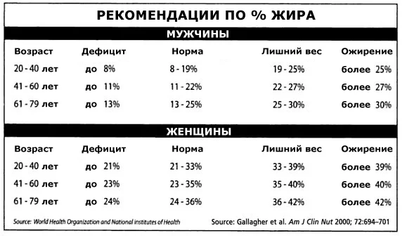 Рекомендации Всемирной Организации Здравоохранения