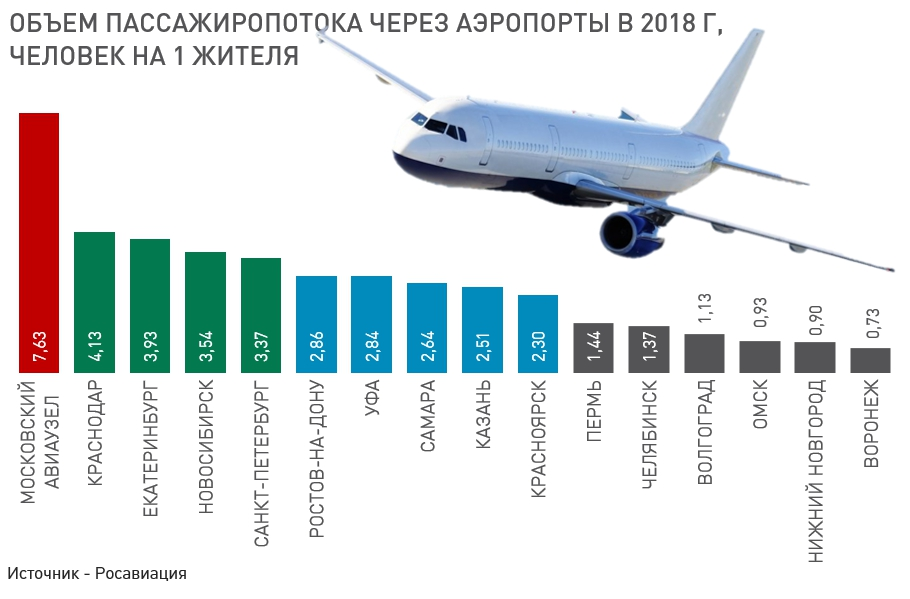 Пассажиропоток это количество пассажиров которых