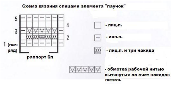 Схема