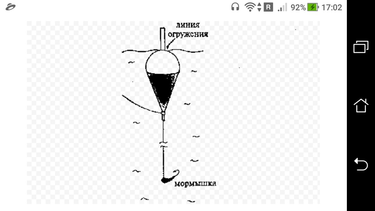 Поплавок кивок для летней рыбалки своими руками схема