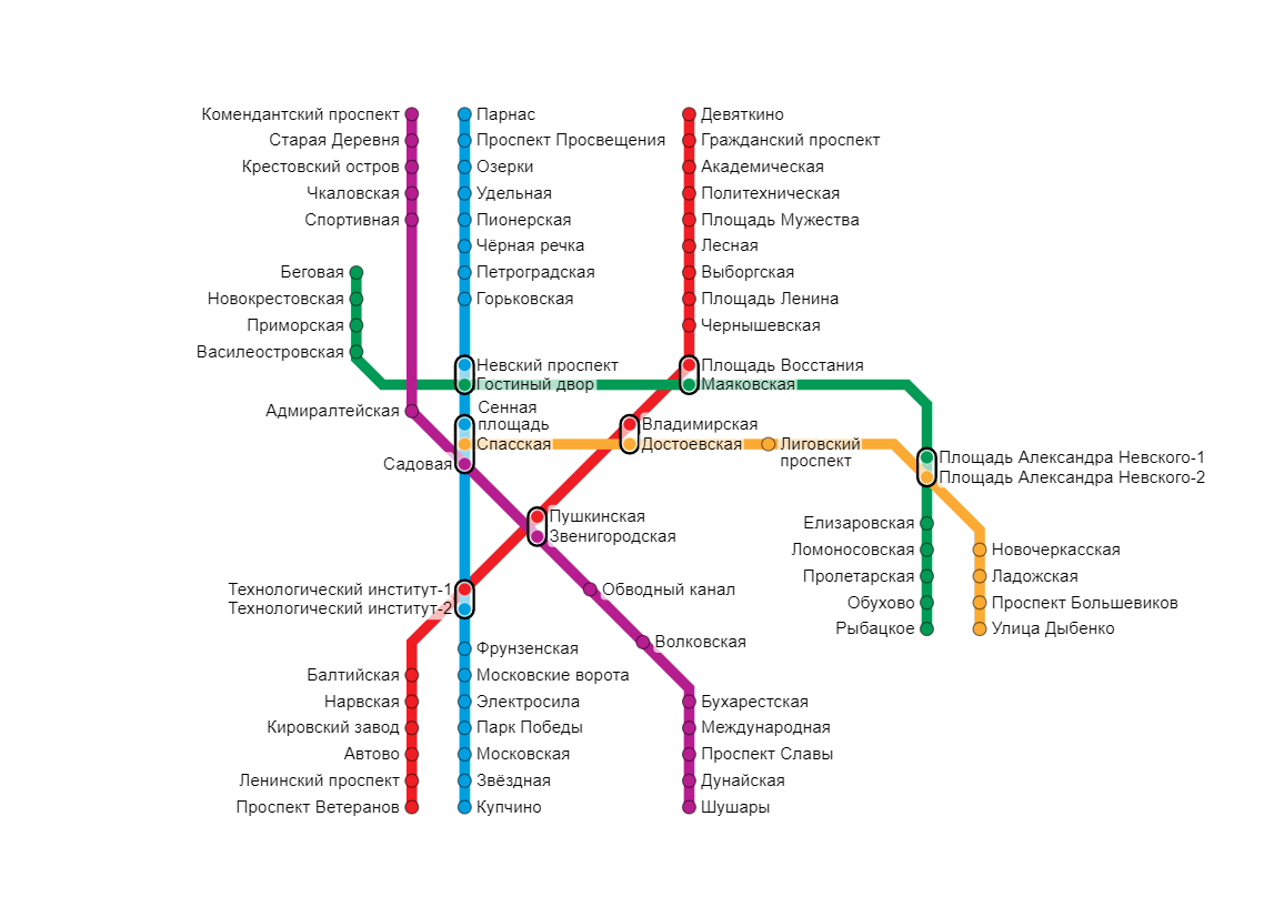 Какое метро открылось в спб