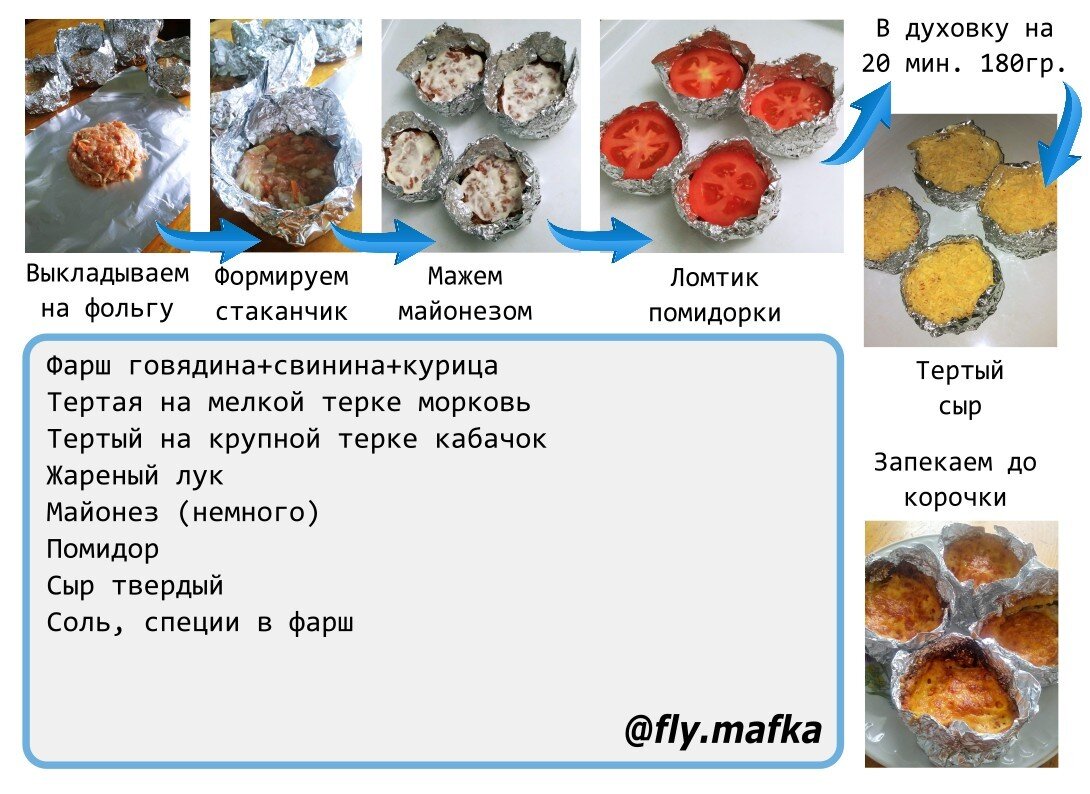 Котлеты в фольге рецепт фото