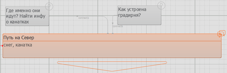 Пример карточек проблем в Ultra Outliner
