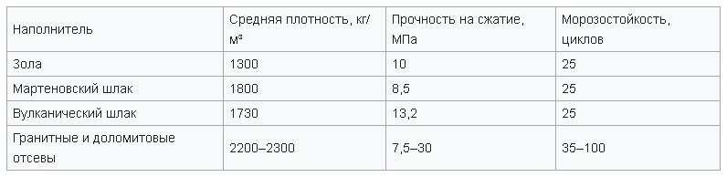 Новые фасадные материалы с фактурой под кирпич и их стоимость