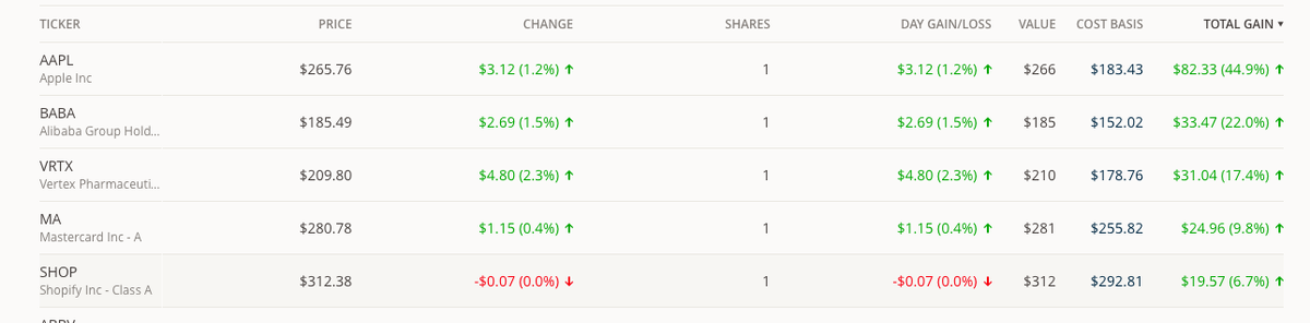 результат за полгода инвестиций - total gain